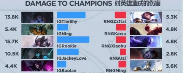 《LOL》春季赛UZI输出2800 又造新梗