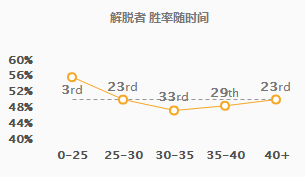 《LOL》TheShy两大上单秘密武器玩法推荐