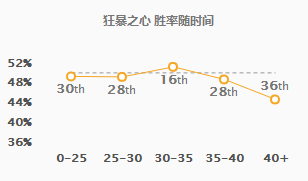 《LOL》TheShy两大上单秘密武器玩法推荐