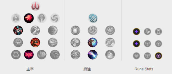 《LOL》Faker中单奥拉夫解析