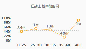 《LOL》Faker中单奥拉夫解析