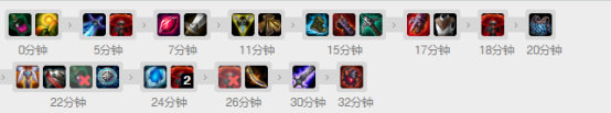 《LOL》Faker破败刀妹解析