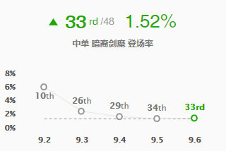 《LOL》开启大灭一秒八刀 新版剑魔解析