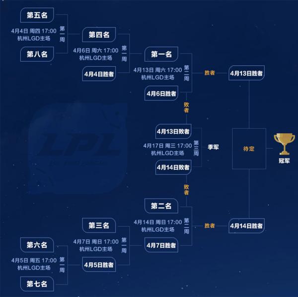 《LOL》2019LPL季后赛赛程及售票信息介绍