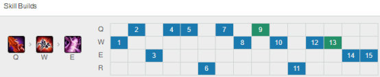《LOL》9.6蜘蛛大型攻略