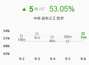 《LOL》9.6新晋中单 潘森玩法推荐