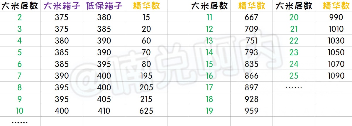 《魔兽世界》3月28日更新内容汇总