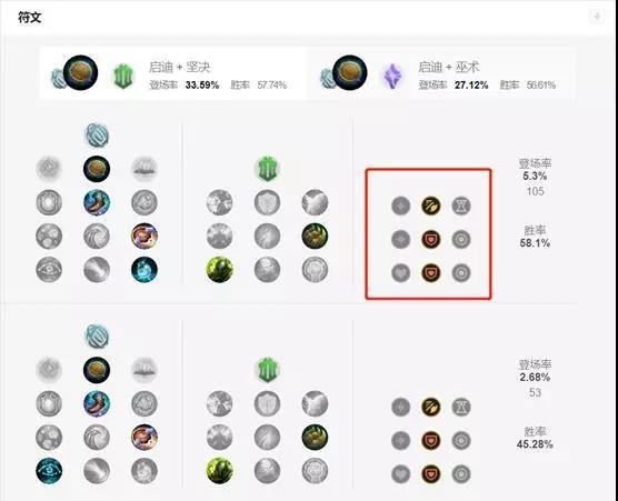 《LOL》9.6上单天使大型攻略