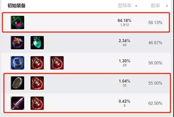 《LOL》9.6上单天使大型攻略