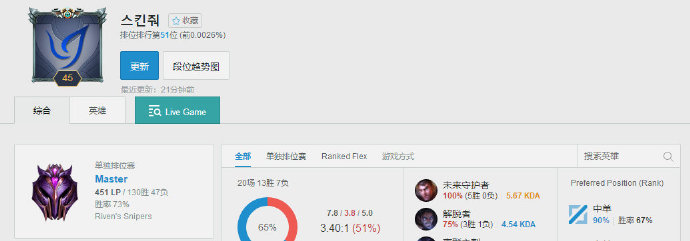 《LOL》73%胜率韩服路人王 中单杰斯解析