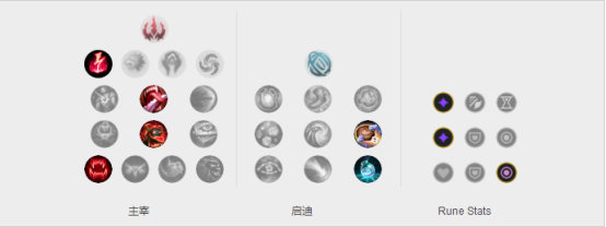 《LOL》73%胜率韩服路人王 中单杰斯解析