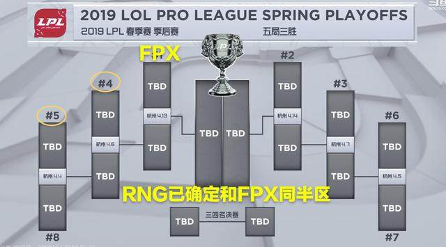 《LOL》RNG季后赛与FPX同区 欲进决赛必有一战