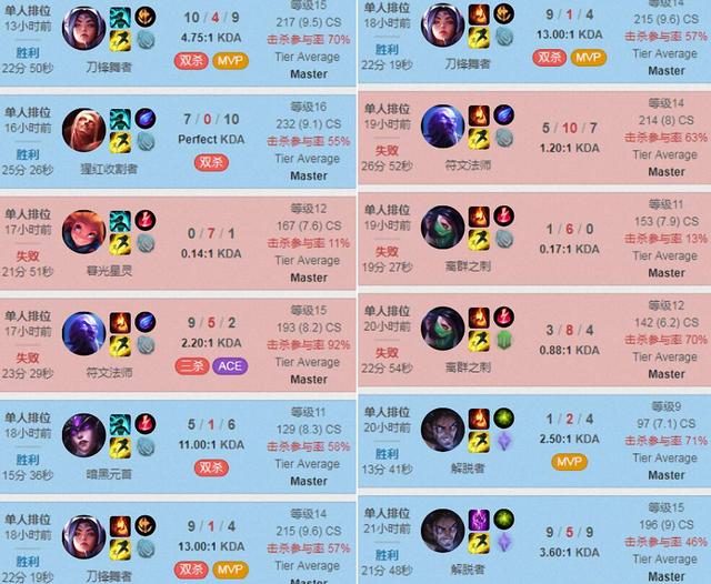 IGRookie疯狂rank 一天22局韩服第四