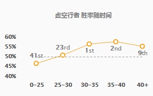 《LOL》9.6强势后期英雄 卡萨丁玩法推荐