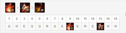 《LOL》击落GRF Pawn英雄投弹手解析