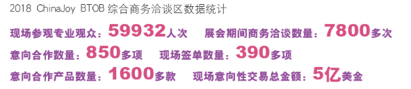 不是很懂二次元？木棉花Muse携大量白金二次元IP直参ChinaJoy只差你