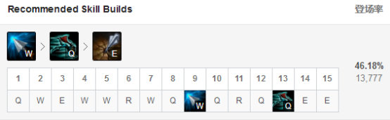 《LOL》IG惊天翻盘EDG JackeyLove暗夜猎手解析