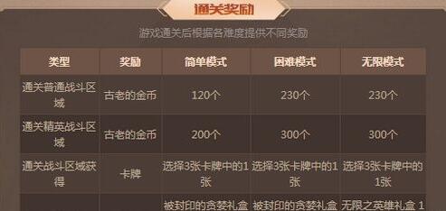 《DNF》探秘地下城欲望玩法介绍