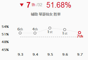 《LOL》大师兄祭出骚套路 琴女宝石下路玩法介绍