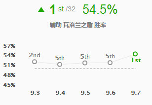 《LOL》大师兄祭出骚套路 琴女宝石下路玩法介绍