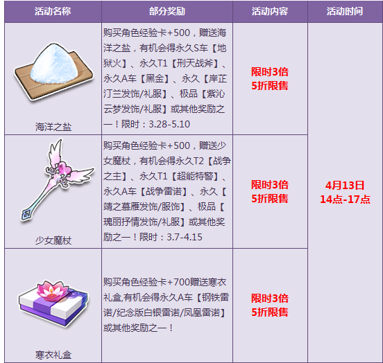 《QQ飞车》周末宝箱5折限购 极品T2战争之主等你来赢