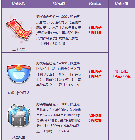 《QQ飞车》周末宝箱5折限购 极品T2战争之主等你来赢