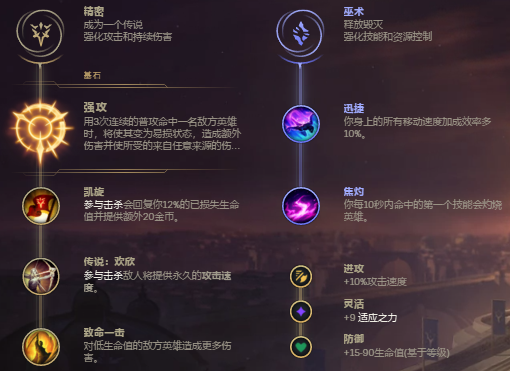 《LOL》屠夫之桥强势英雄赏金猎人玩法推荐