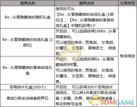 《DNF》2019五一多买多送12套奖励介绍