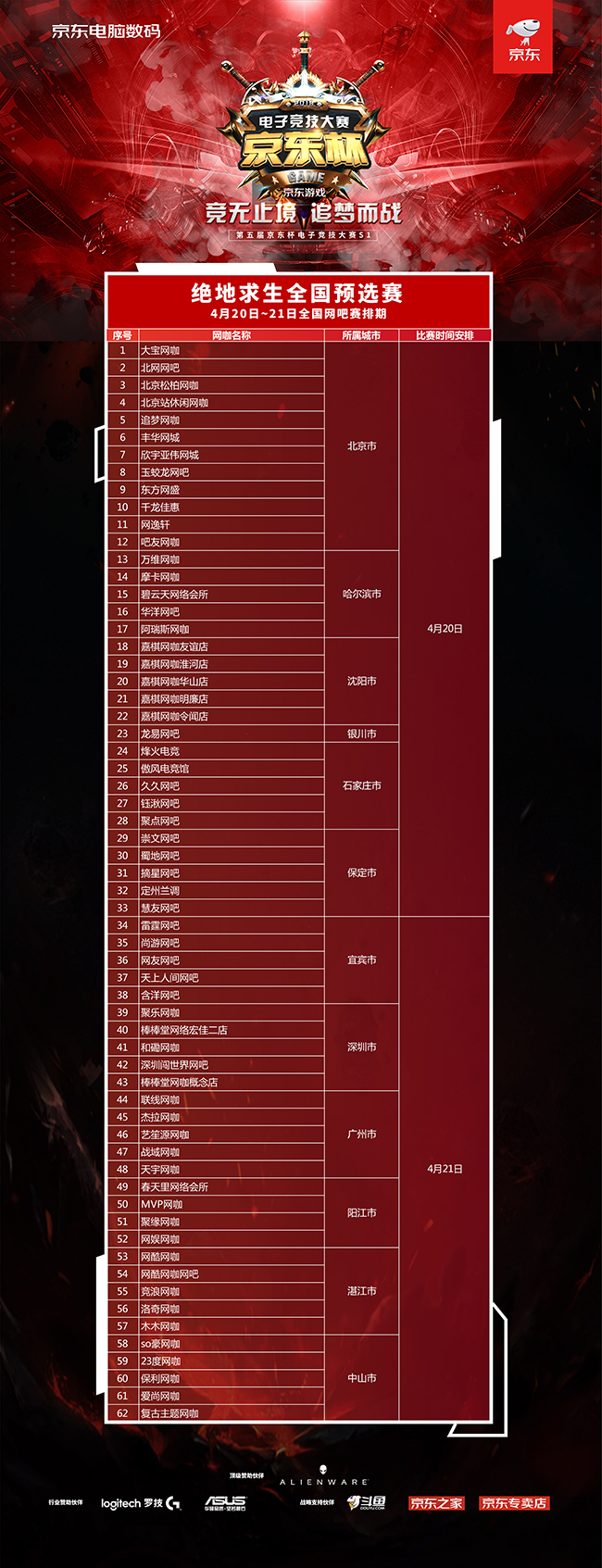 京东杯S1： 实力派电竞大神初露锋芒 DOTA自走棋演绎才智大比拼