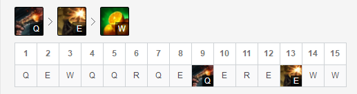 《LOL》JDG对战FPX制胜英雄玩法推荐