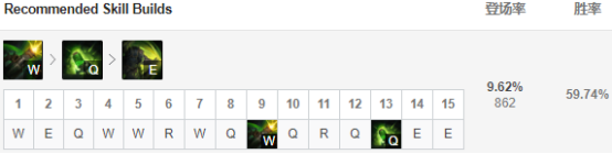 《LOL》春季赛各大赛区黑科技玩法盘点