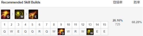《LOL》春季赛各大赛区黑科技玩法盘点