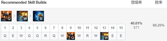 《LOL》春季赛各大赛区黑科技玩法盘点
