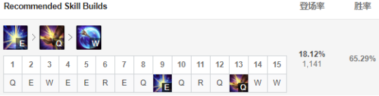 《LOL》春季赛各大赛区黑科技玩法盘点