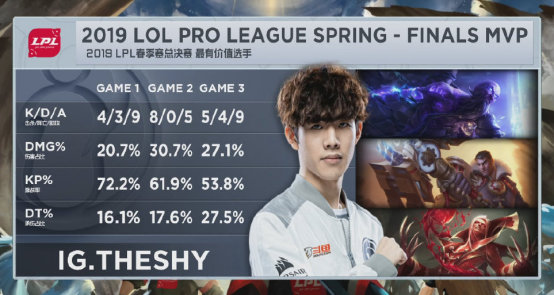 《LOL》IG3:0JDG 新王降临剑指MSI