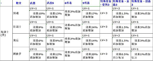 《DNF》2019三级称号推荐