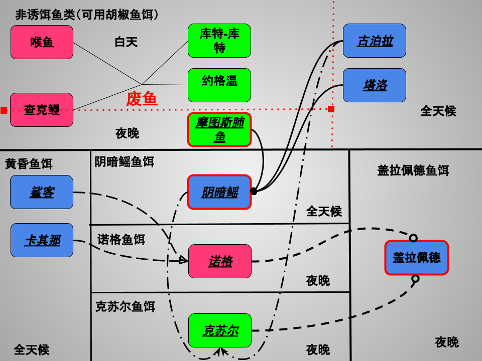 《星际战甲》平原终极攻略