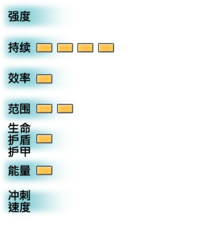 《星际战甲》3boy3/Limbo Prime配装