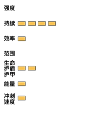《星际战甲》3boy3/Limbo Prime配装