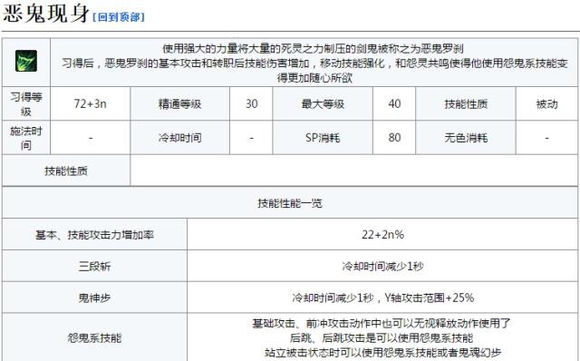 dnf剑影技能