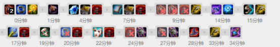 《LOL》9.9版本胜率各位置英雄 余震潘森领衔