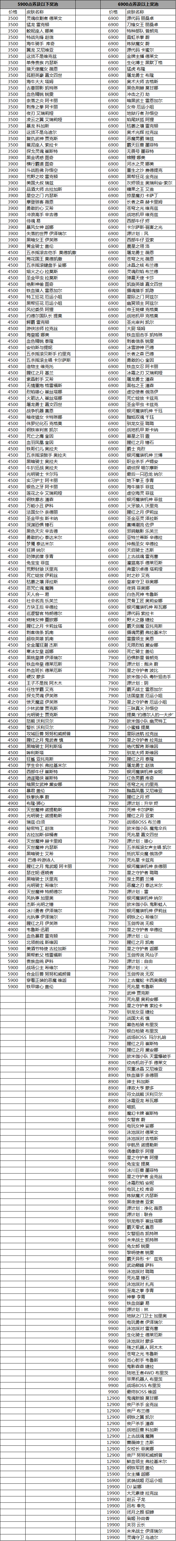 《LOL》战斗学院法球奖励一览