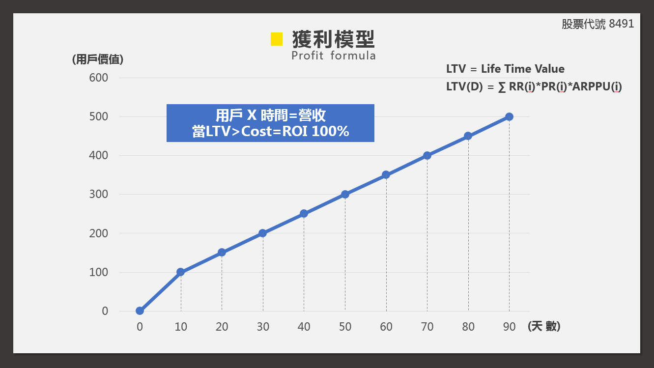 海外发行营销首选──真好玩娱乐科技确认参展2019ChinaJoyBTOB