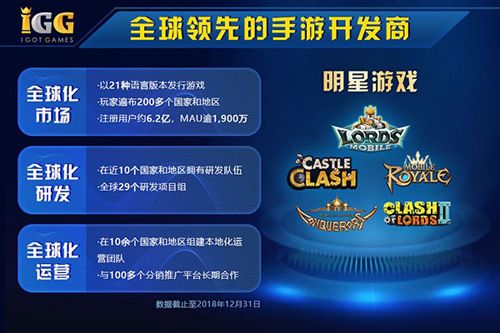 经济全球化的今天，如何让更多国外玩家看到中国好游戏？