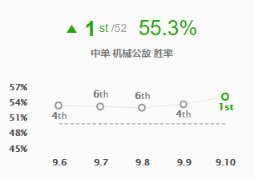 《LOL》9.10强势英雄推荐 兰博中单攻略