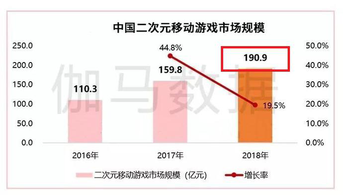 游戏多元化成常态，数字娱乐孕育全新体验
