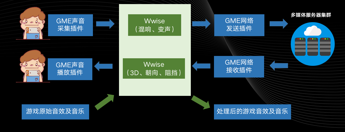 这项黑科技，守住游戏音频策划人的最后信仰！