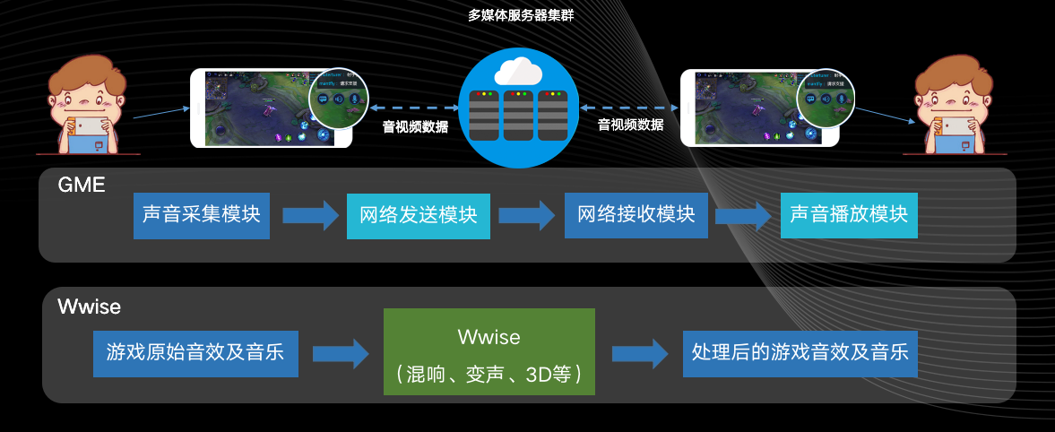 这项黑科技，守住游戏音频策划人的最后信仰！