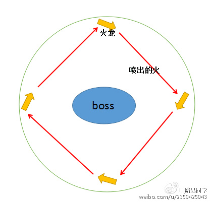 天刀95本攻略