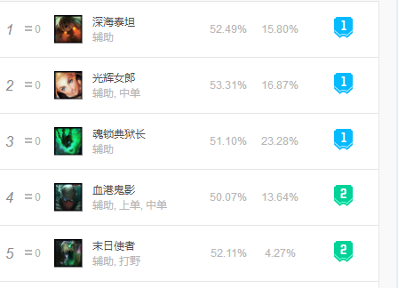 《LOL》余震流辅助拉克丝攻略